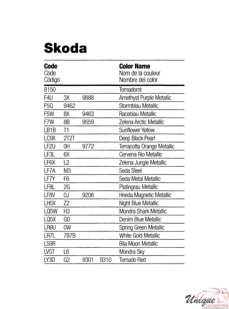 2015 Skoda Paint Charts Martin